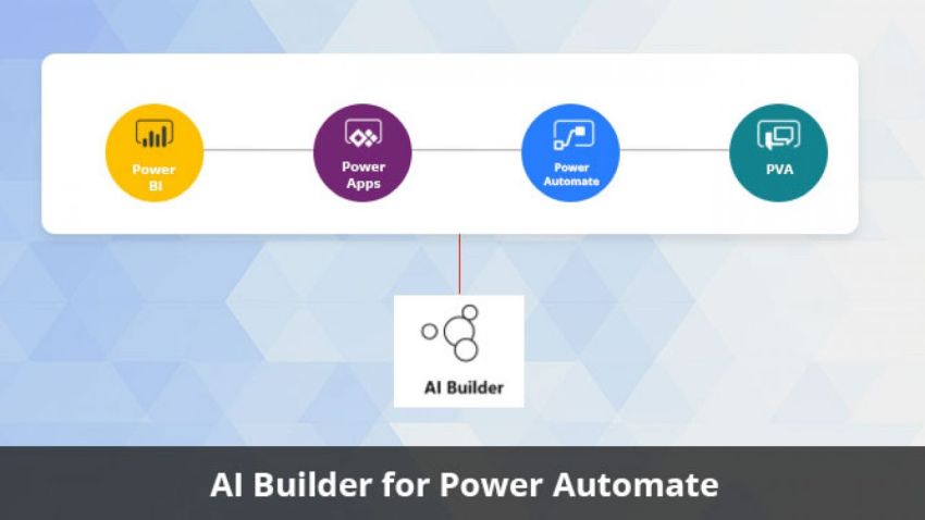 How to Leverage the Power of PowerApps AI for Your Business